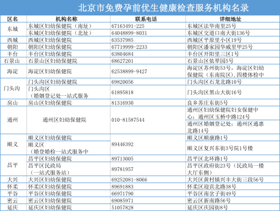 婚检gdp_婚检报告单图片(2)