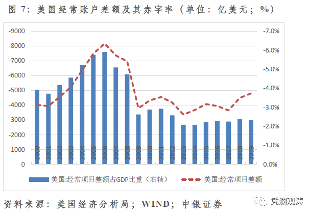 名义gdp指_国泰君安 点评GDP数据修正 增速或超预期(2)