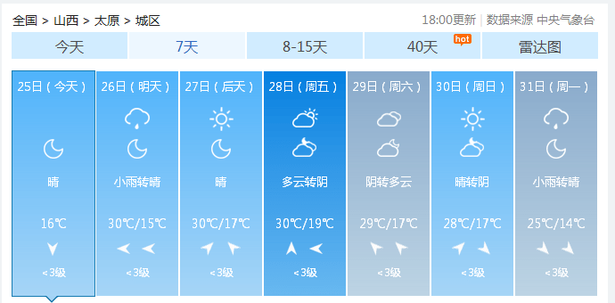 未来一周天气预警详情 85c1547f03f24147a391f8dabbd1556e.png