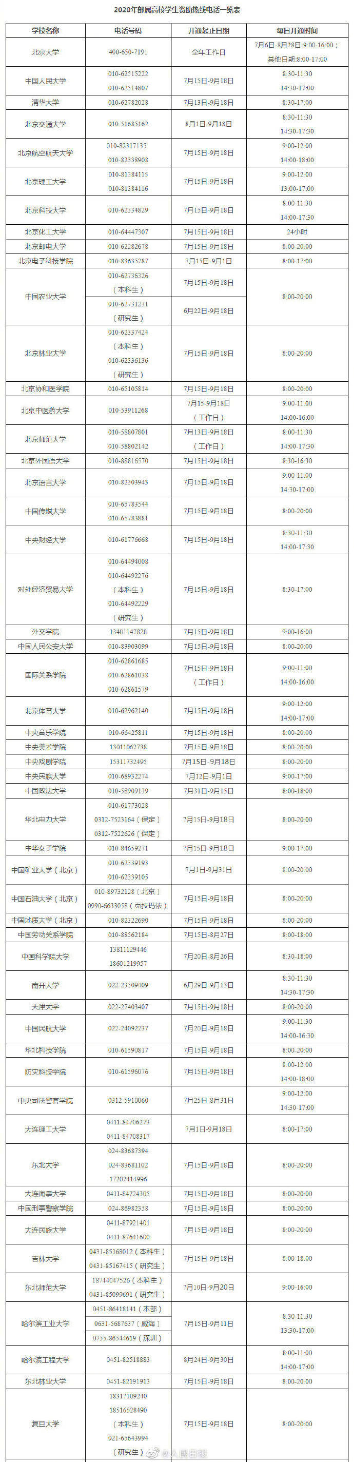 本线|女孩高考超一本线132分不敢算学费