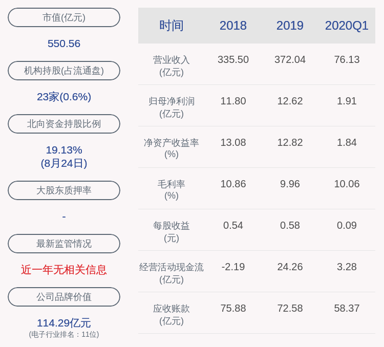 蛇口|环旭电子：上半年净利润约5.06亿元，同比增加29.80%