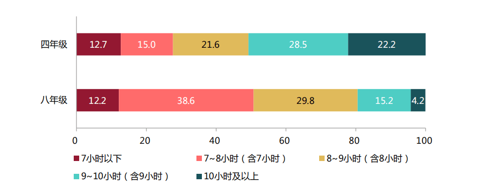 进行时|＂减负＂进行时:超四成小学生家庭作业超国家规定时长