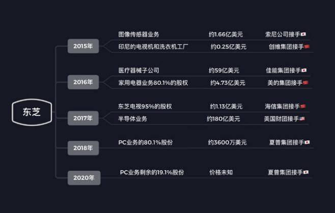 笔记本|百年东芝不再，连U盘也没留下