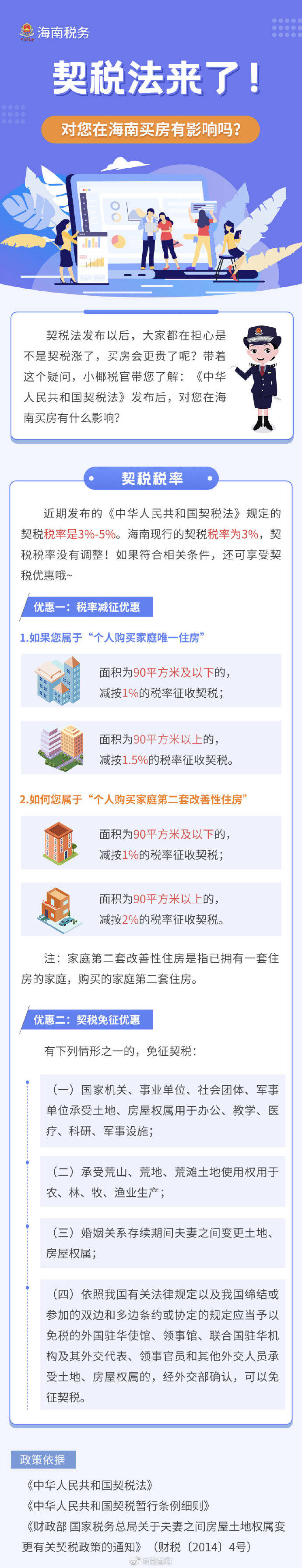 权属|图解丨契税法来了！对您在海南买房有影响吗？