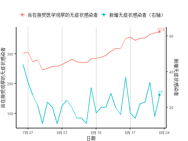 发展中国家|发展中国家新增病例自3月来首次下降，欧元区经济复苏放缓｜全球疫情与经济观察（8月24日）