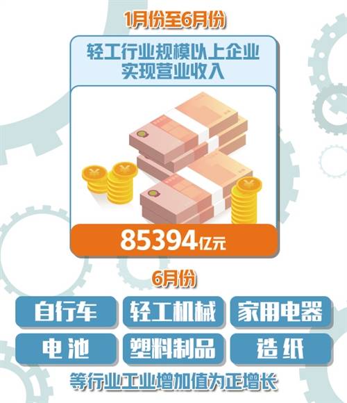 行业|轻工行业效益指标回暖明显