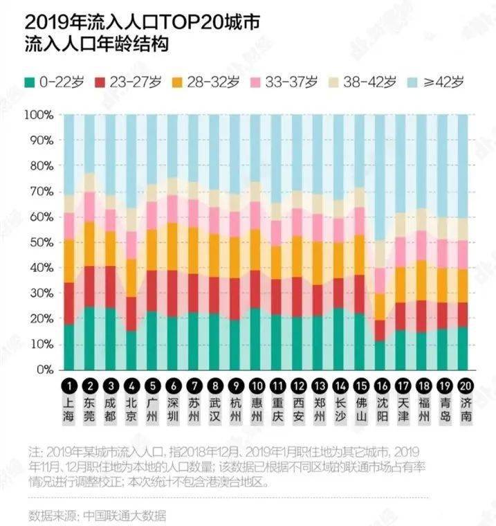 佛山凭什么人口净流入那么高_佛山地铁