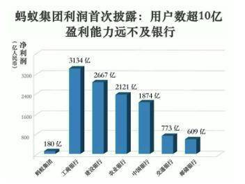 蚂蚁公开招股文件：马云果然没有把它做成一家银行