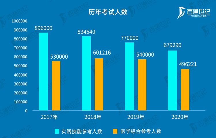 新疆2020年人口数量是多少