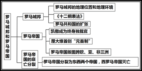 部编版:九上历史《全册思维导图》