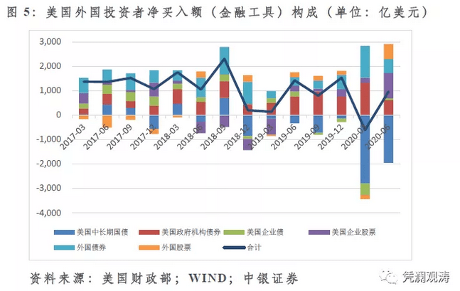 英法gdp国际地位变化_管涛 从国际资本流动报告能够勘破美元国际地位变动吗