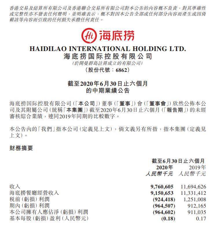 收入|净利骤降逾200%！持续扩张下，海底捞上半年亏9.65亿