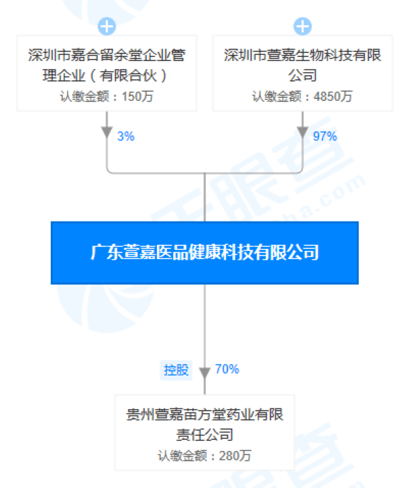 萱嘉生物涉嫌传销遭市场监管部门查处 法院冻结银行账户(图8)