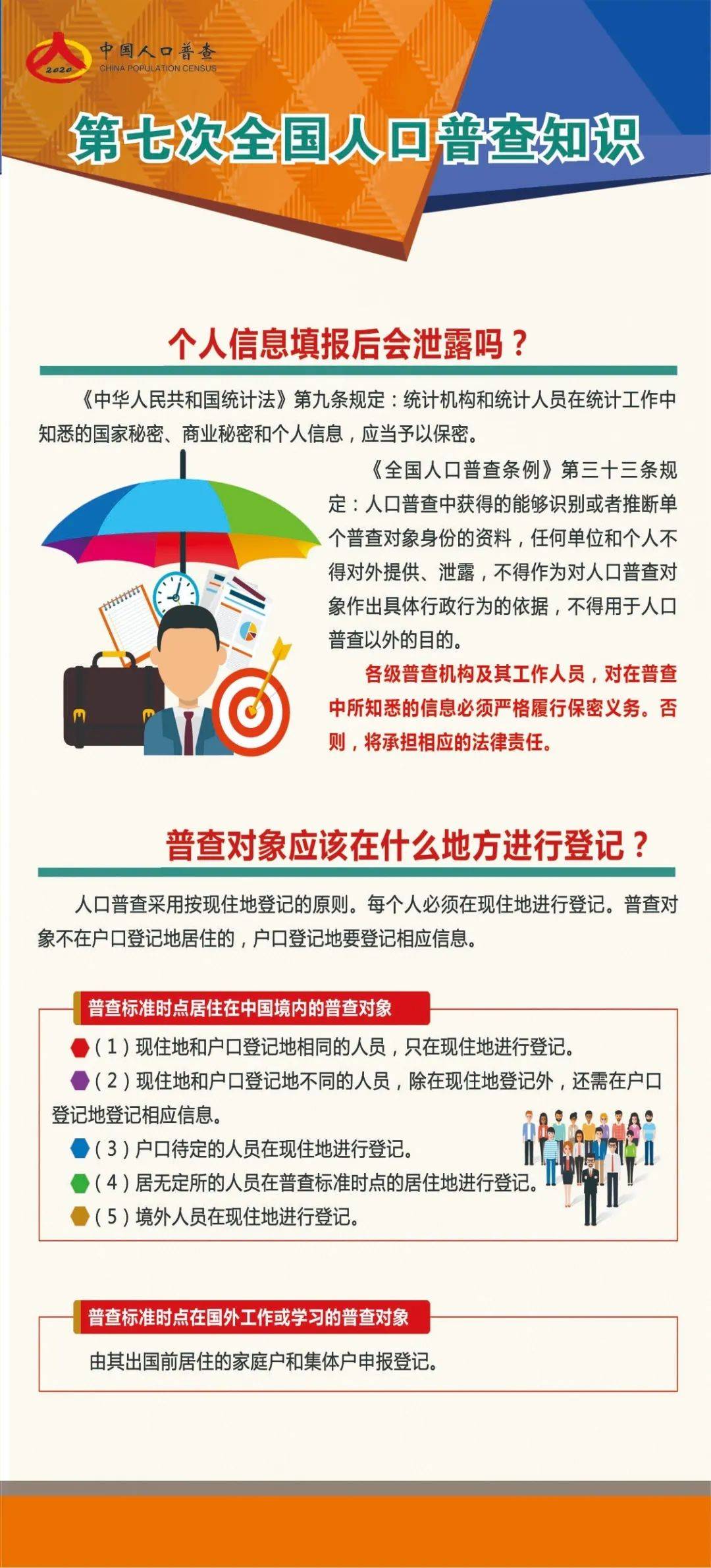 人口普查会不会一个一个的查_人口普查