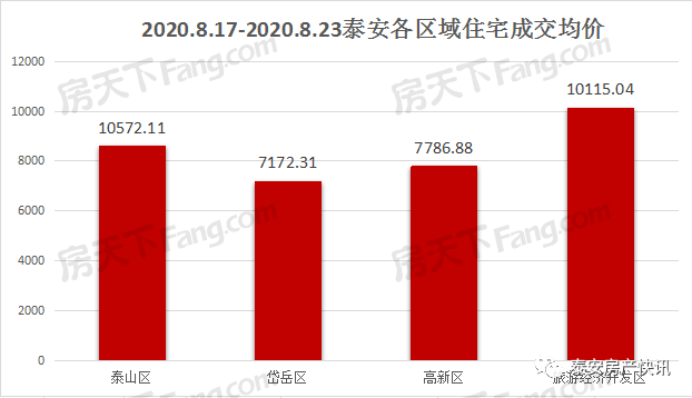 泰安肥城gdp2020_至尊之都泰安的2020年一季度GDP出炉,在山东省排名第几