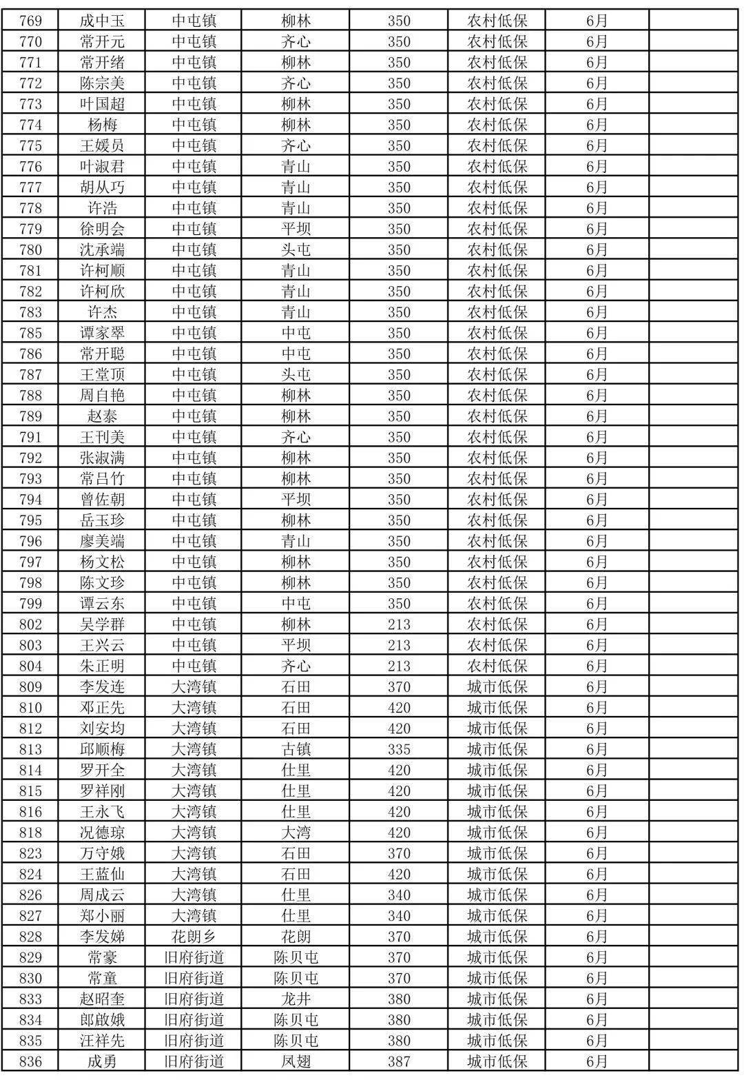 2020年底贫困人口_贫困人口图片(3)