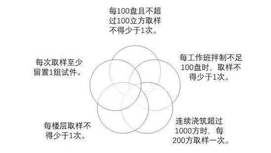混凝土为什么叫“砼”?80%的工程人不知道来历!