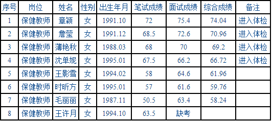 2020幼儿园人口比例_2020人口普查男女比例