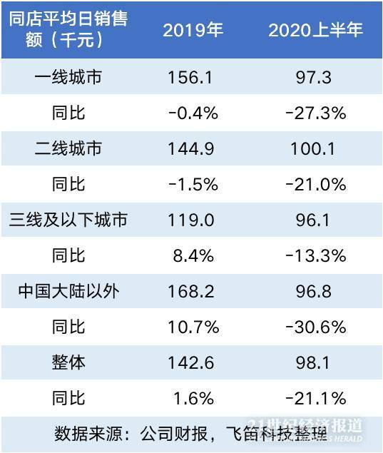 海底捞人均多少_海底捞人均消费(2)