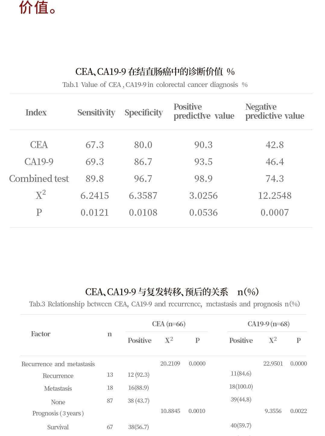 癌胚抗原多少值才能确定是癌 2ca5b4cfcd154320890109574d5ff8cd.jpeg