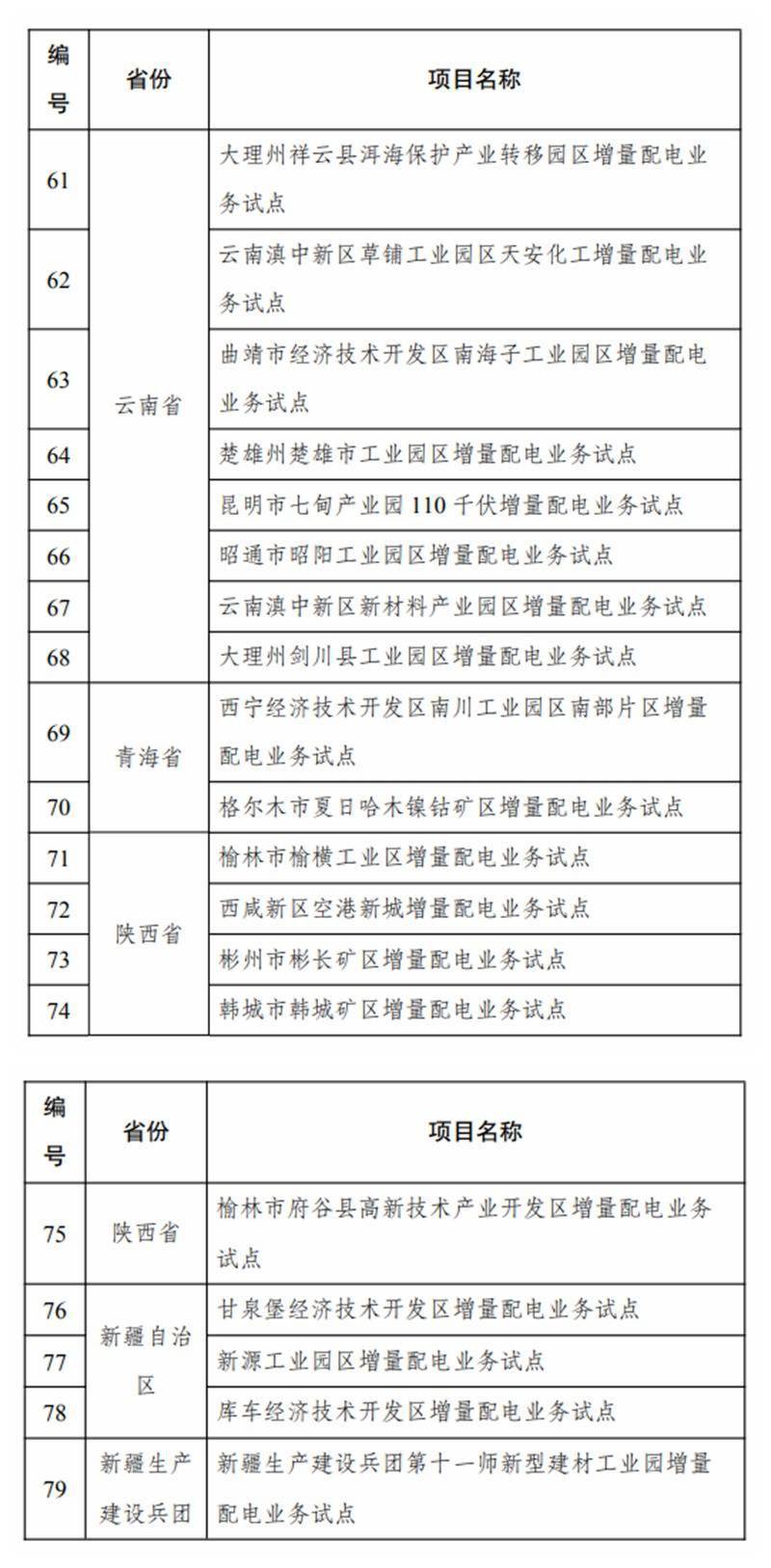 经济总量和管理人口 核定编制_情绪管理图片(3)
