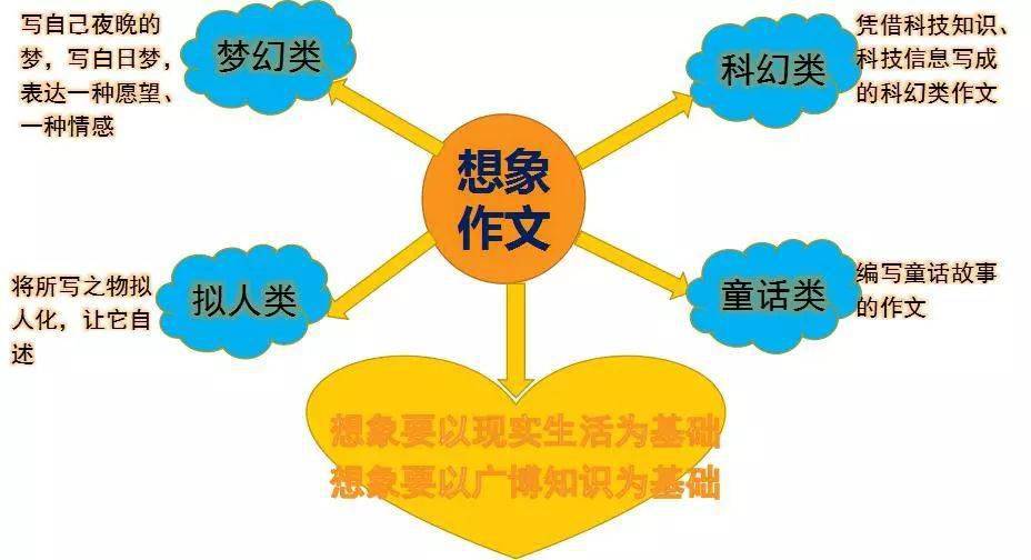 青春勵志作文800字小學到初中各類作文寫作技巧及范文!