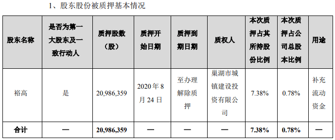 股东|欧菲光股东新增质押2099万股 控股股东累计质押72%持股