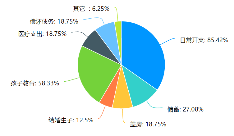 绝对贫困人口与相对贫困人口的区别(3)