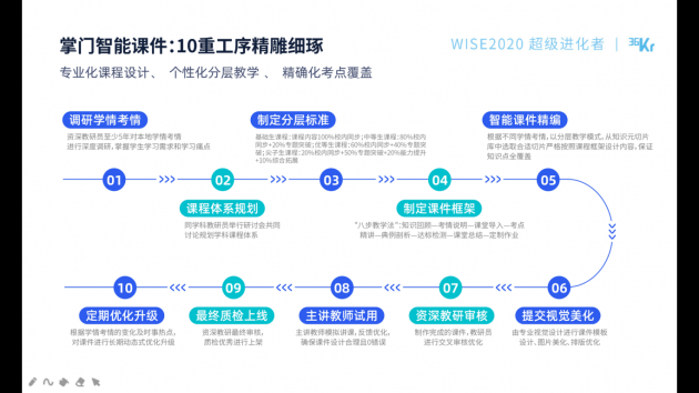 智选|掌门教育亮相2020超级进化者大会 “智选”强实力教研创变在线教育发展