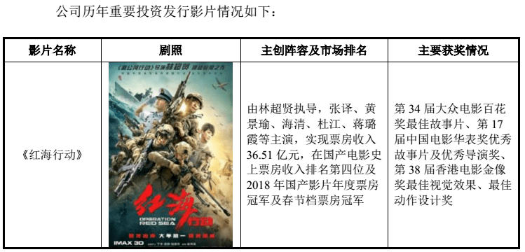 章子怡|黄晓明、张涵予、章子怡、韩寒…，明星股东云集的影业巨头要来A股了！