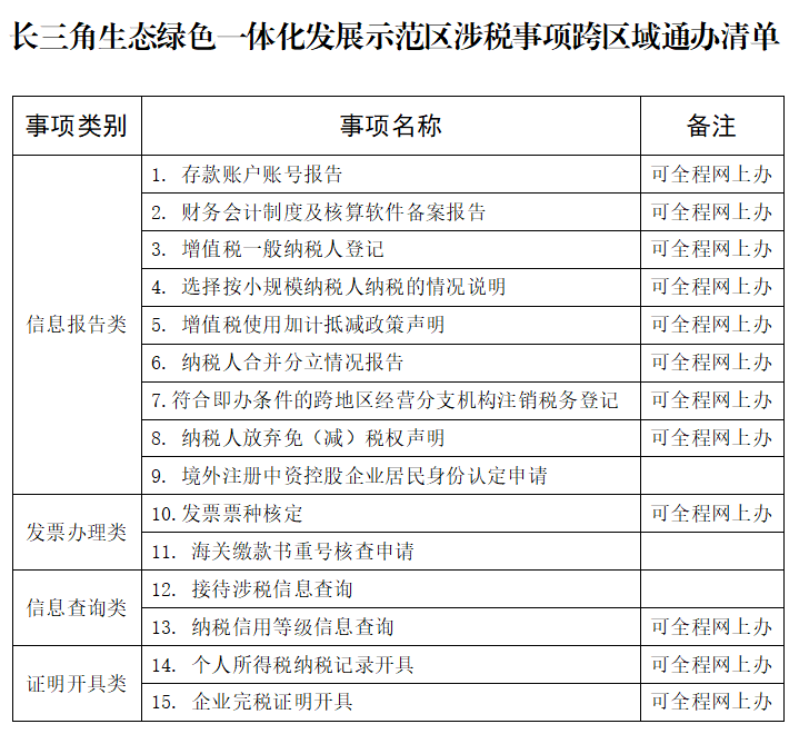 吴江gdp明细_苏州上半年GDP出炉 吴江增幅排名第二,发展势不可挡(3)