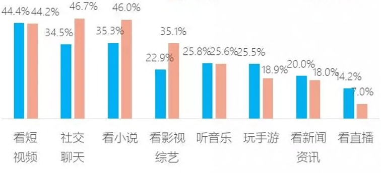游戏人均充值_游戏充值