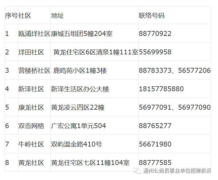 人口普查聘请普查员协议_人口普查