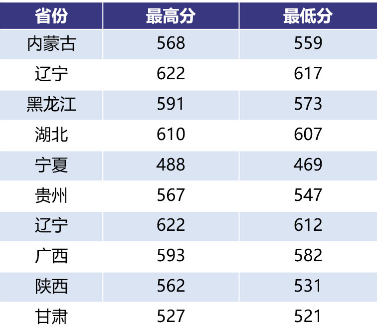 2021南航招生_南航招生章程2021_南航招生网