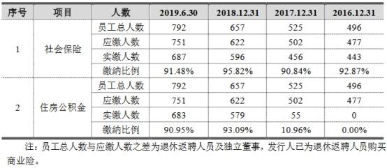 净利|五洲特纸扣非净利连下滑 流动负债高资金拆借被套利