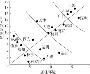 人口和生态_人口普查