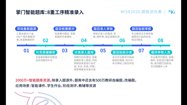 智选|掌门教育亮相2020超级进化者大会 “智选”强实力教研创变在线教育发展