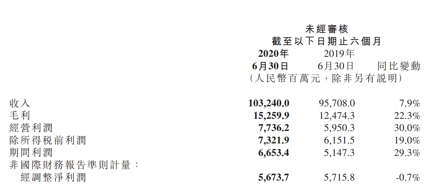 王翔|境外智能手机市场逐步恢复 小米集团总裁王翔：对在印度发展有信心