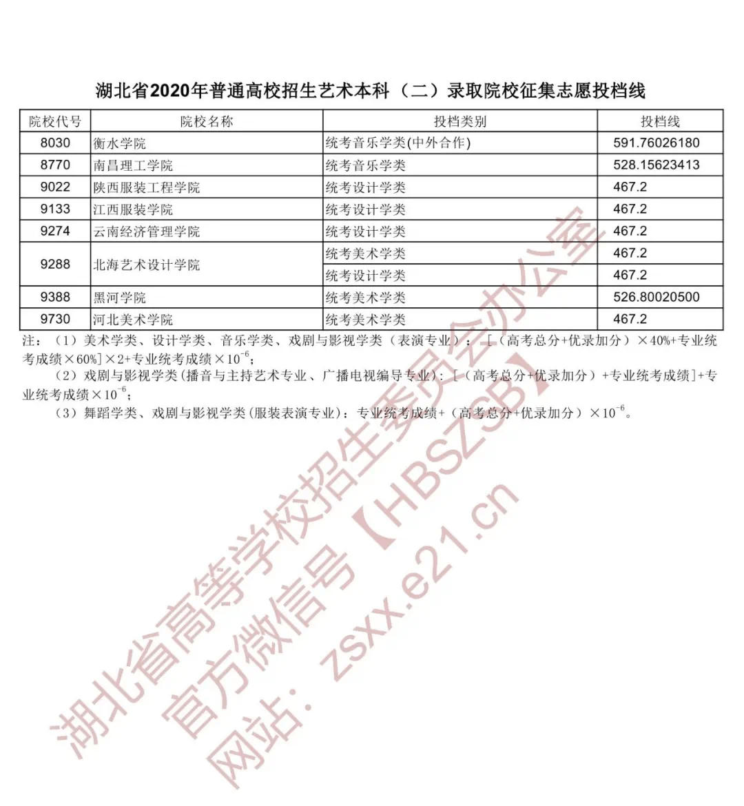 安徽省寿县2020gdp成绩单(2)