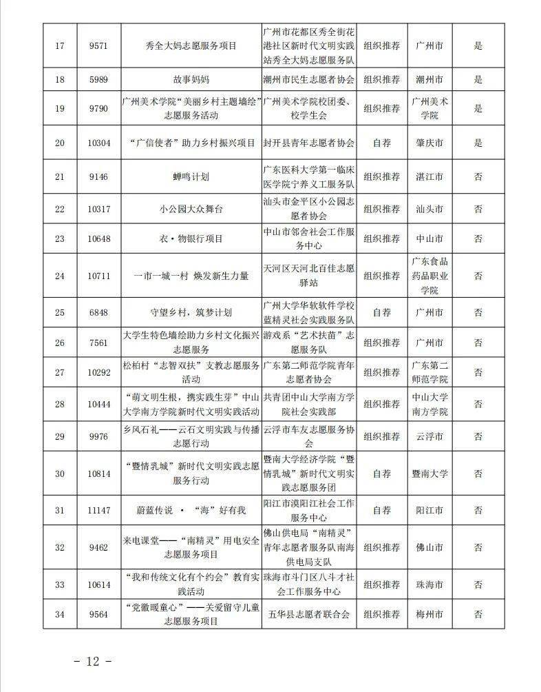 苗族人口有多少2020_松桃苗族自治县供排水有限责任公司2020年公开招聘12名工作(2)