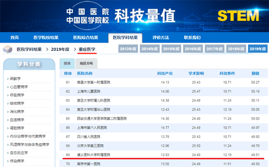 深圳人流医院排名_深圳医院图片(3)