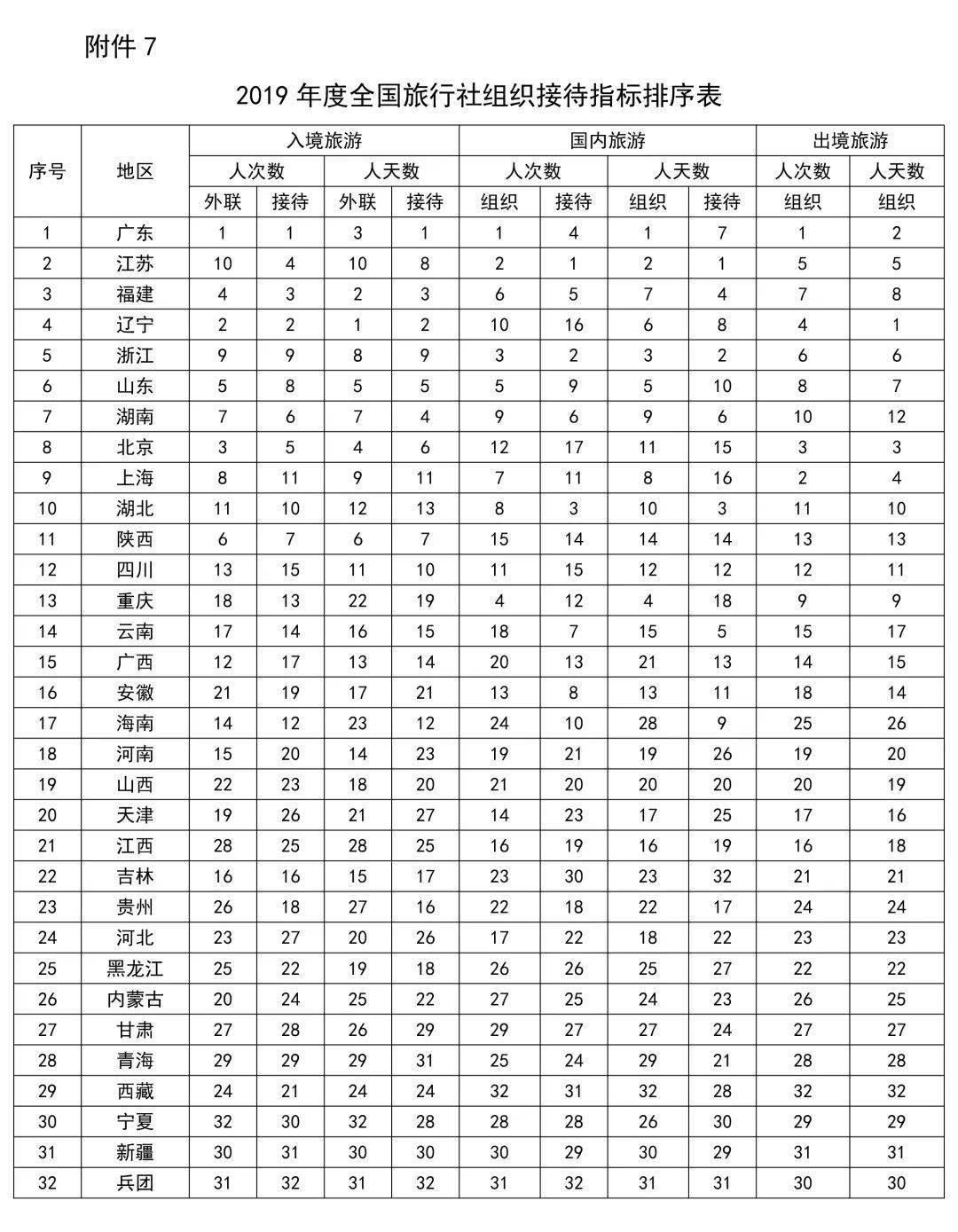 广东旅行社排名_广东瓷砖排名(2)