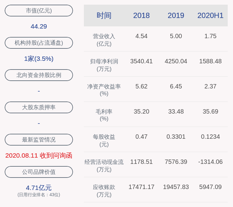 中国|金陵体育：2020年半年度净利润约1588万元，同比增加6.28%