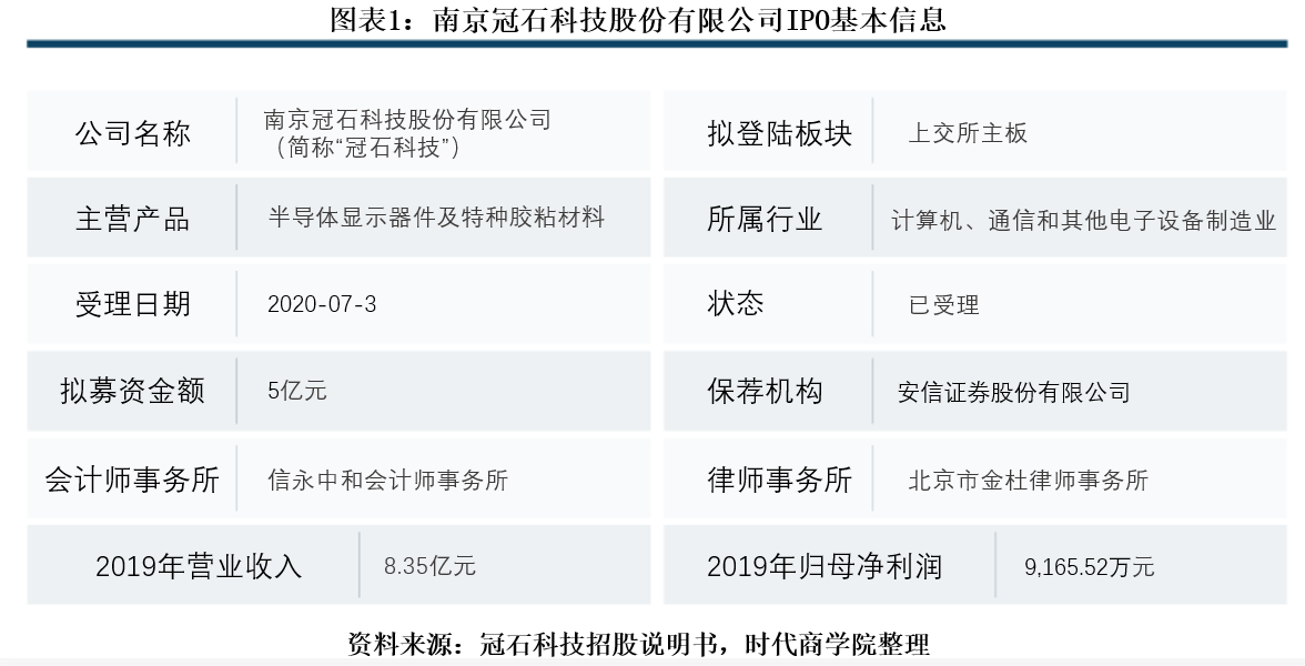 冠石|冠石科技主业变动频繁，拟募投项目前景存疑