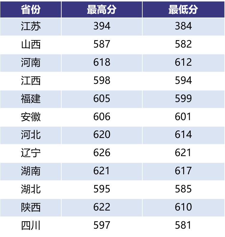 南航招生网_2021南航招生_南航招生章程2021