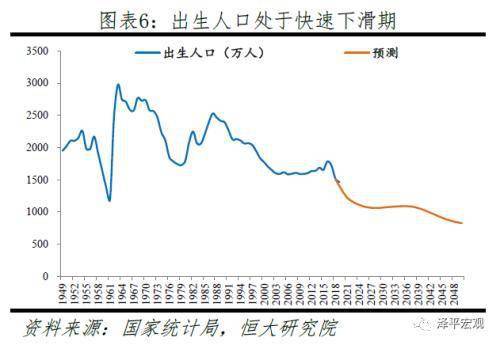 任泽平称应全面放开鼓励生育让更多的人想生敢生