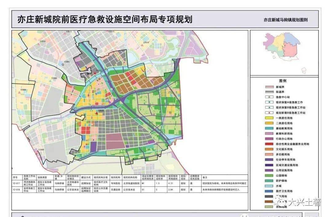 亦庄新城的这项新规划为有老人和小孩的家庭解决了大难题