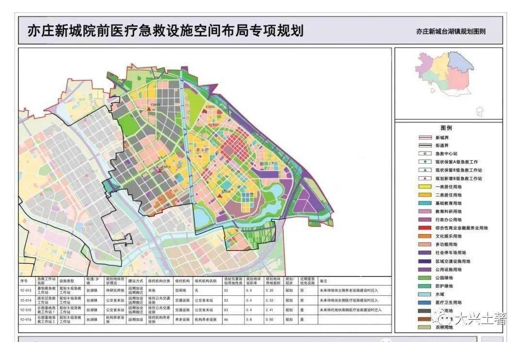 亦庄新城的这项新规划,为有老人和小孩的家庭解决了大