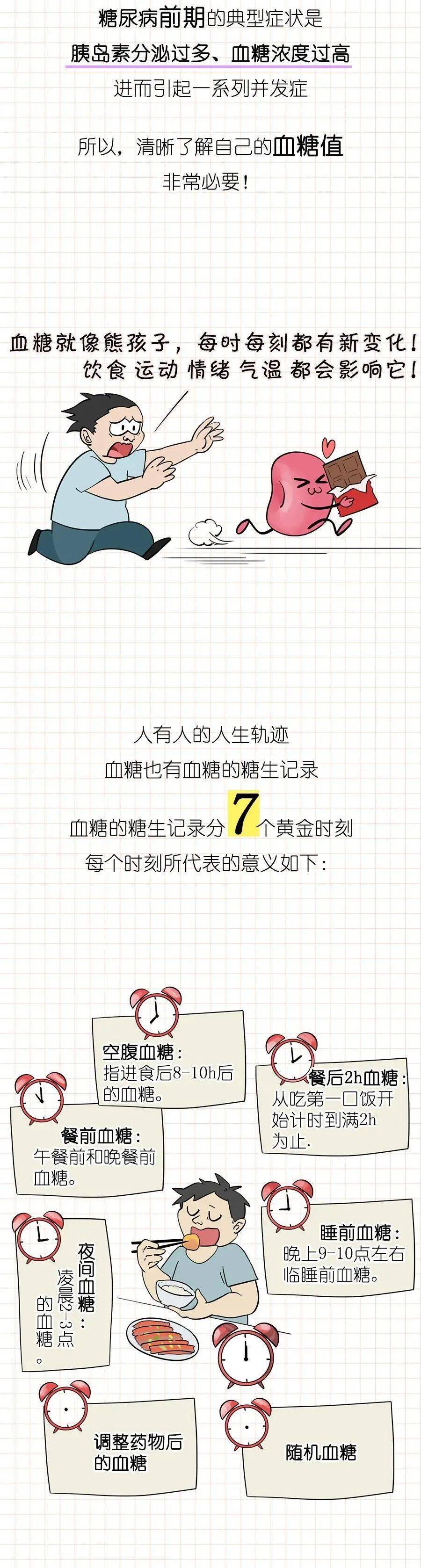 血糖值|一图读懂如何在家测血糖