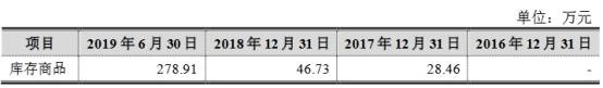 净利|五洲特纸扣非净利连下滑 流动负债高资金拆借被套利